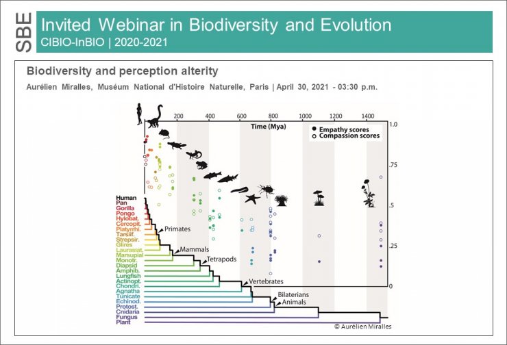 BIODIVERSITY AND PERCEPTION ALTERITY