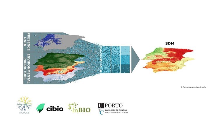 ECOLOGICAL NICHE MODELLING FROM THEORY TO PRACTICE